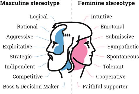 hr life gender stereotypes in the business interlogica