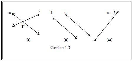  Math Science Information: TITIK DAN GARIS