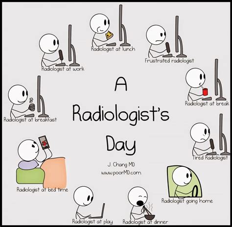 this cartoon tells you all you need to know about radiologists radiology humor radiologist