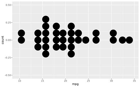 R Align Geom Text To A Geom Vline In Ggplot Stack Overflow Pdmrea Pdmrea