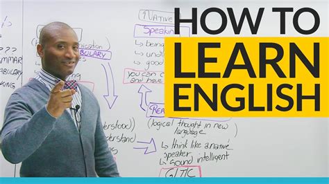 Steps To Learning English Where Should You Start Youtube