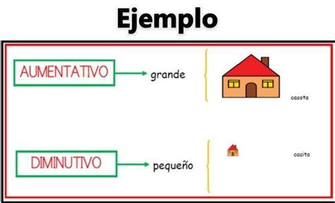 Que Son Sustantivos Diminutivos Y Ejemplos Nuevo Ejemplo