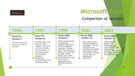 How Has Excel Changed The World Pce Blog Excel Changed To Default