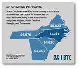 How Much Is Nc Gas Tax Photos