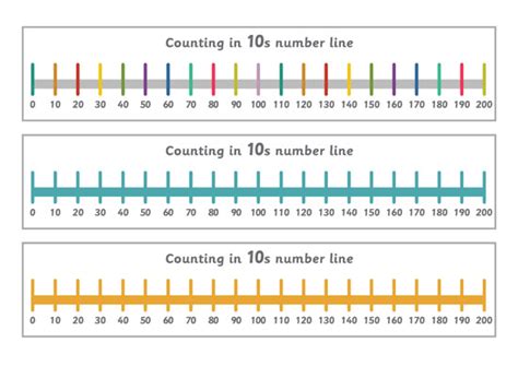 Early Learning Resources Counting In 10s Number Line