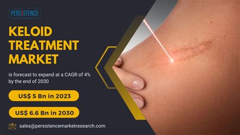 Breakthrough Innovations Transform Keloid Treatment Landscape