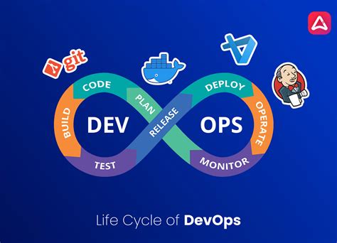 Devops The Complete Guide To Understand Devops Lifecycle Appstudio