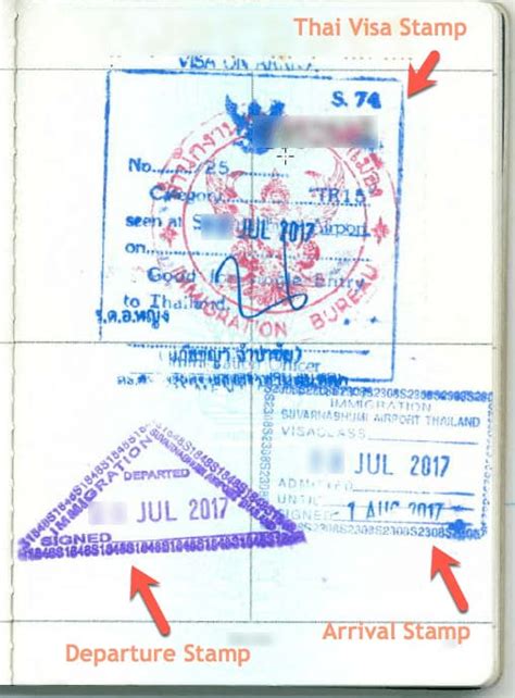 Visa On Arrival In Thailand For Indians Process Fee Requirements