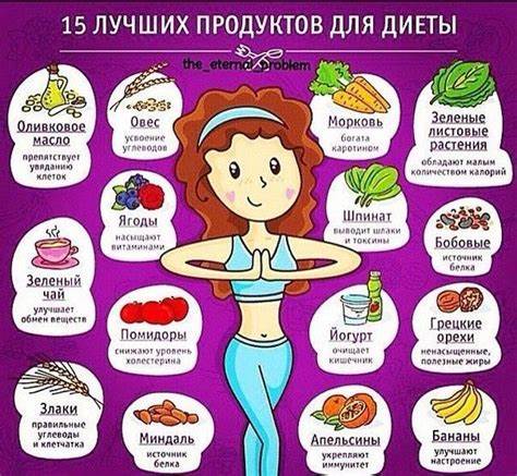 Белкова диета на 5 дней