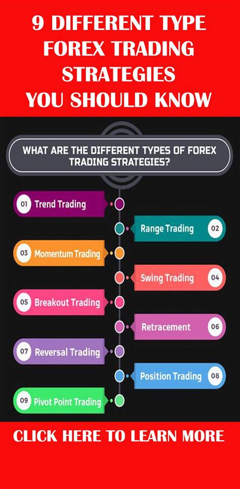 9 Different Type Forex Trading Strategies You Should Know Trading