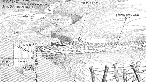 Ww1 Trench Drawing At Explore Collection Of Ww1