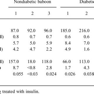 Serum And Urine Data Download Table