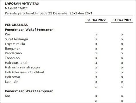 Contoh makalah pkl smk dengan judul tentang odgj. Contoh Makalah Laporan Pkl Smk Akuntansi - Contoh Makalah ...