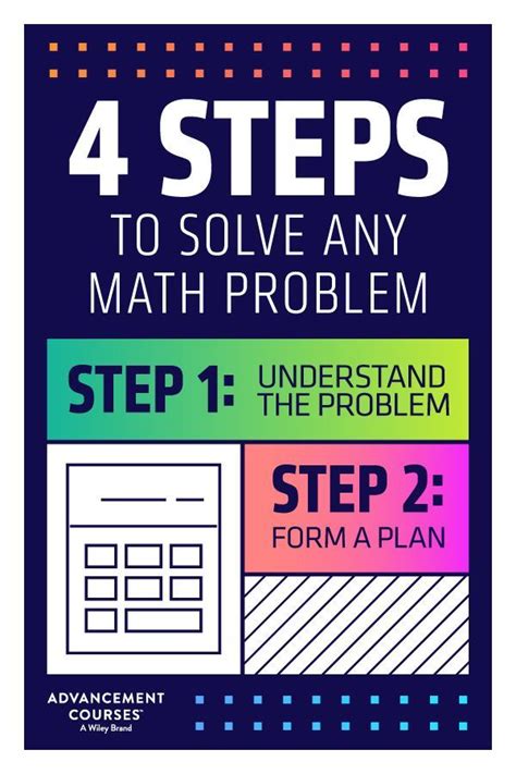 Classroom Poster 4 Steps To Solve Any Math Problem Advancement