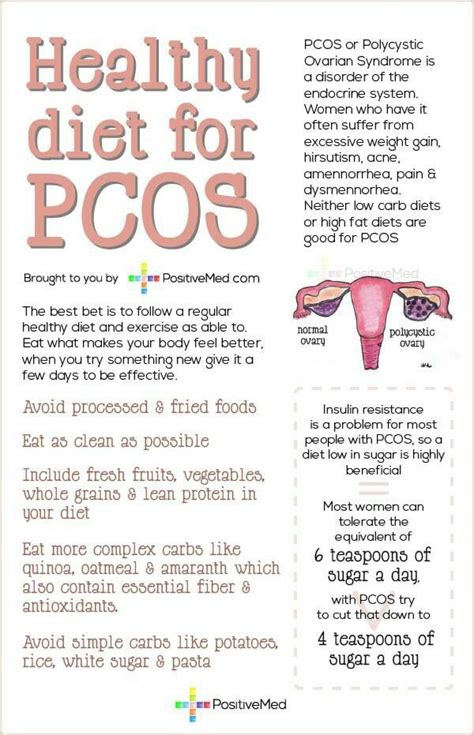 Pin By Jill Stepp On Nursing Pcos Diet Pcos Awareness