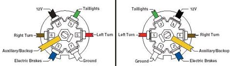 Fifth Wheel Trailer Wiring Diagram