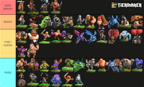 Updated Clash Of Clans Tier List Community Rankings Tiermaker