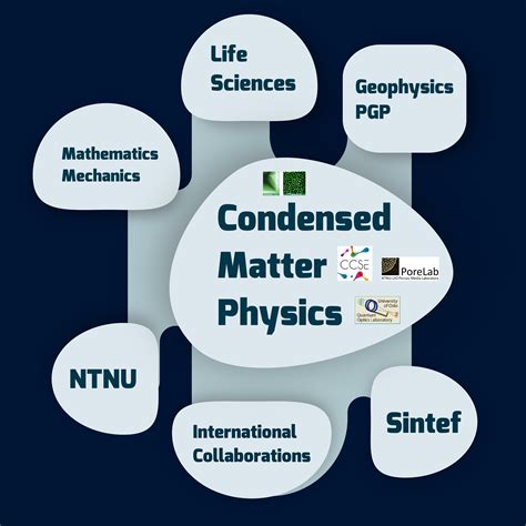 Condensed matter physics - Department of Physics