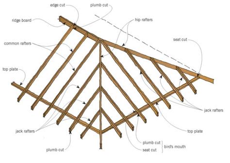Kie Guide How To Build A Gable Style Shed Roof