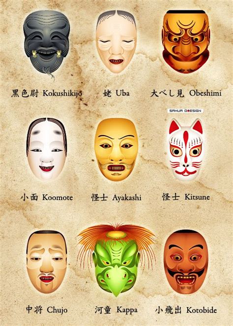 Noh Masks 2 By Sahua On Deviantart Japanese Mask Japanese Tattoo