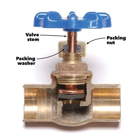 Maybe you would like to learn more about one of these? Fixing a Water-Shutoff Valve Leak | Plumbing, Home repair ...
