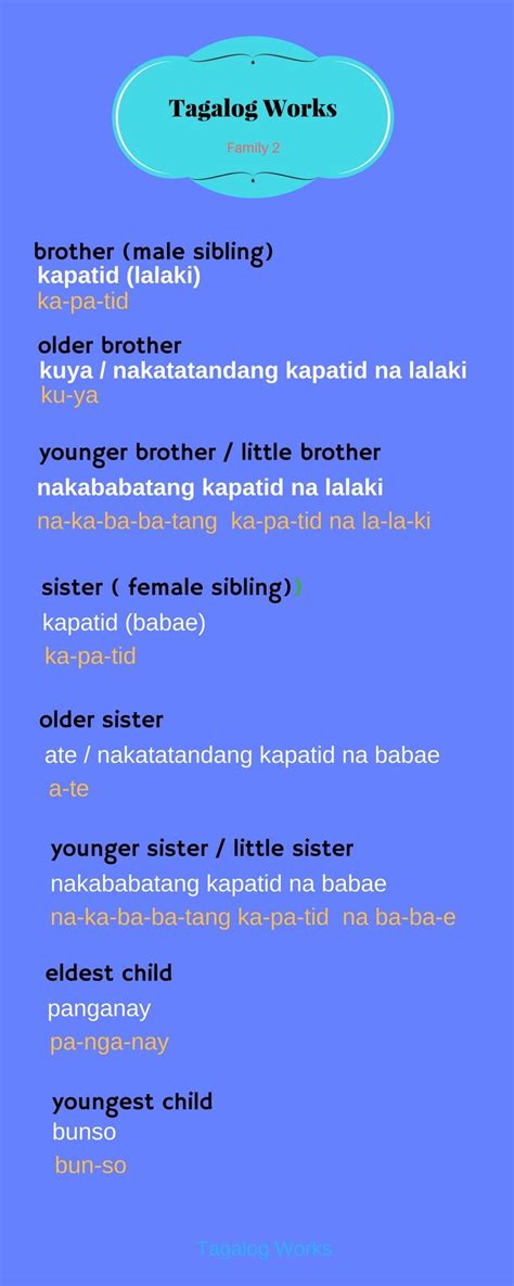 Translate Bahasa Filipina