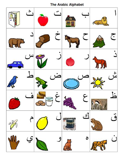 Arabic Alphabet Chart Code Alphabet Arabe Apprendre Lalphabet Porn Sexiz Pix