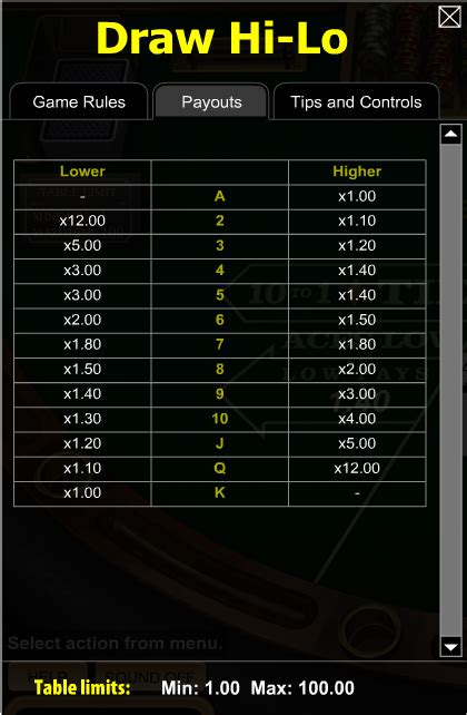 This classic card game has been around in many different forms since playing cards were first invented. Draw Hi-Lo - Wizard of Odds