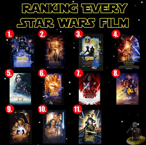 Ranking Every Star Wars Film A Photo On Flickriver