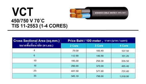 VCT - KNT Cable จำหน่ายสายไฟราคาถูก ท่อร้อยสายไฟ เครื่องมือช่างและ ...