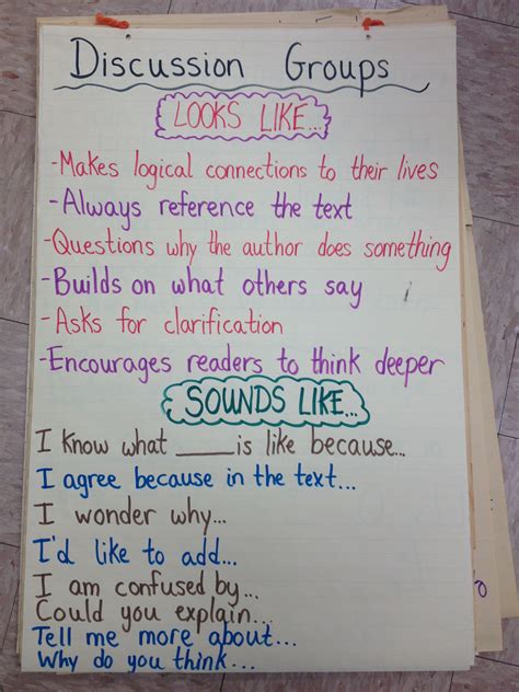 Discussion Groups Anchor Charts Book Club Books School Activities