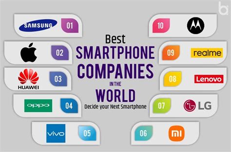 Best Smartphone Companies In The World
