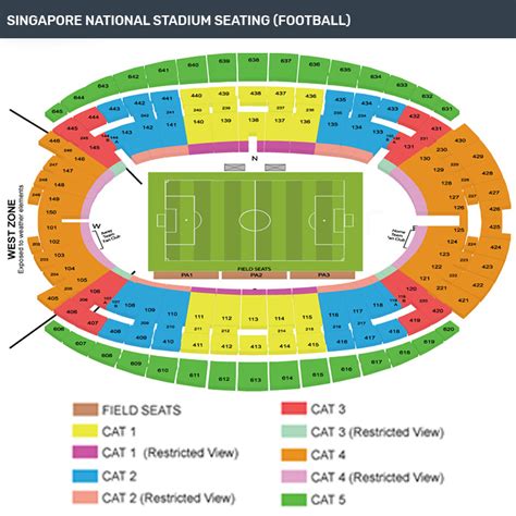 Watching A Game At Singapore National Stadium Updated For 2020