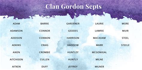 Clan Of The Month Gregarious Gordon Scotlandshop