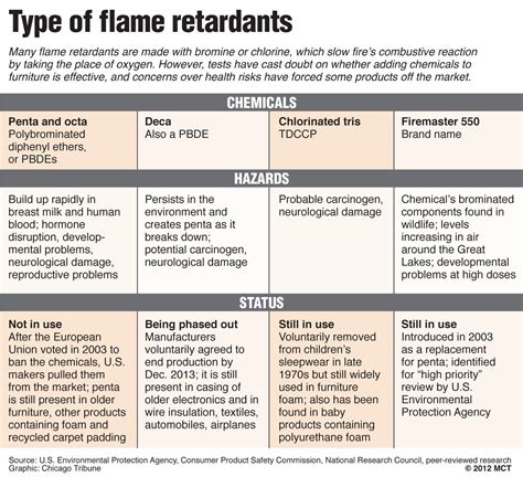Names are always important in online video games in general and free fire is not an exception. Researchers and firefighters say flame retardants linked ...