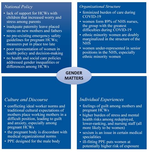social sciences free full text gender matters a gender analysis of healthcare workers