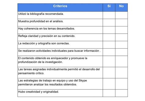 Ejemplo De Lista De Cotejo Para Evaluar Una Maqueta Opciones De Ejemplo