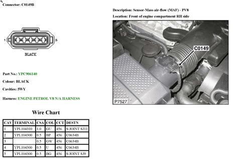 Maybe you would like to learn more about one of these? Land Rover LR3 2008) Which wires in the MAF wiring harness are for the IAF?