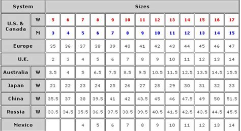 How To Calculate Women S Shoe Size Womens Shows