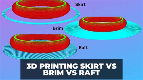 3d Printing Skirt Vs Raft Vs Brim Which Is Best 3dsourced