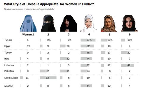 How To Dress In Public If Youre A Woman In A Muslim Majority Country