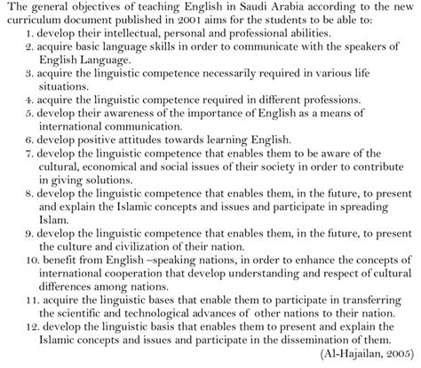 General Objectives Of Teaching English English Version Moe General