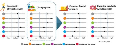 They say it's important to have store address and phone number in ads on computer/tablet, and directions and the call button in ads on smartphone. Sugar Reducing Ingredients Market: Global Industry Trend ...