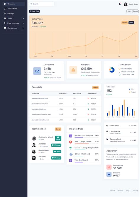 Bootstrap 5 Admin Dashboard Template Bypeople