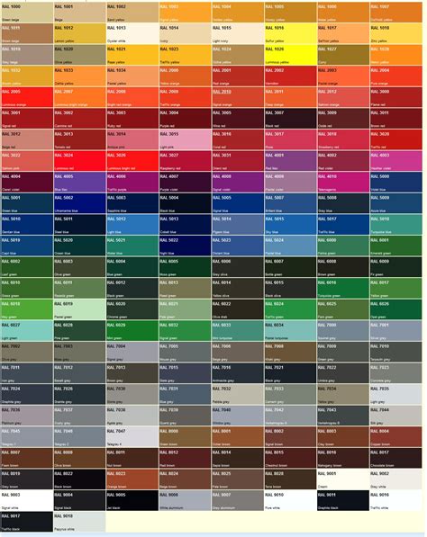 Таблица цветов ral с названиями на русском для интерьера фото