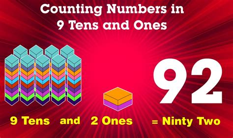 Learn Counting Numbers In Tens And Ones Numbers 90 To 99