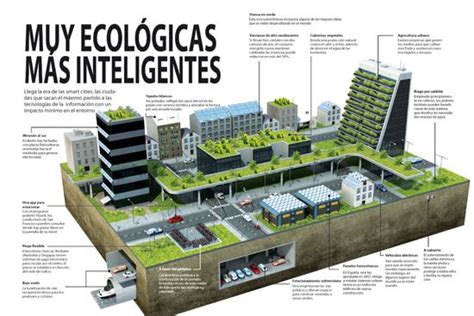 Muy ecológicas más inteligentes Arquitectura sostenible Construccion
