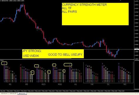 Forex Mt4 Currency Strength Indicator