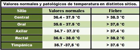 Cual Es La Temperatura Normal De Un Niño Niños Relacionados