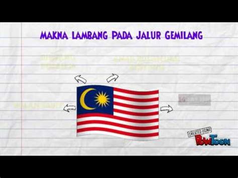 Tun sambanthan(tokoh kemerdekaan) tokoh kemerdekaan malaysia. Folio Sejarah Tahun 5 Buku Skrap Tokoh Kemerdekaan
